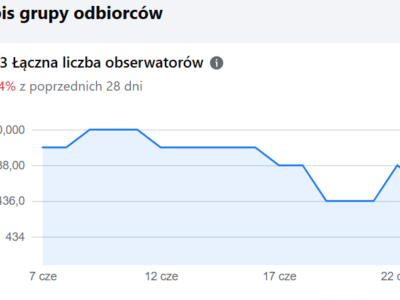 Работа в Люблине