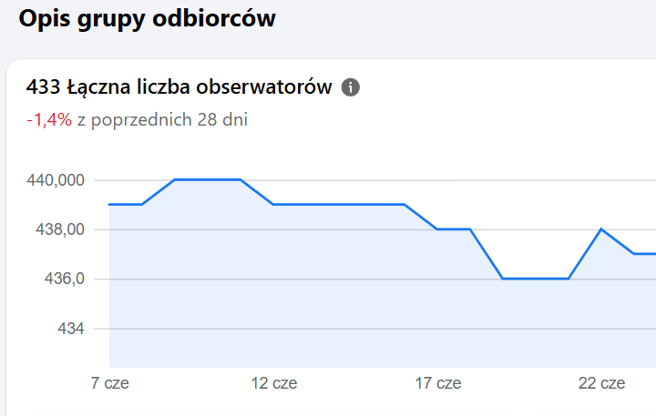 Работа в Люблине